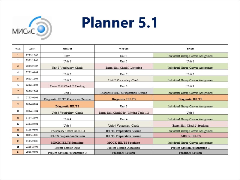 Planner 5.1